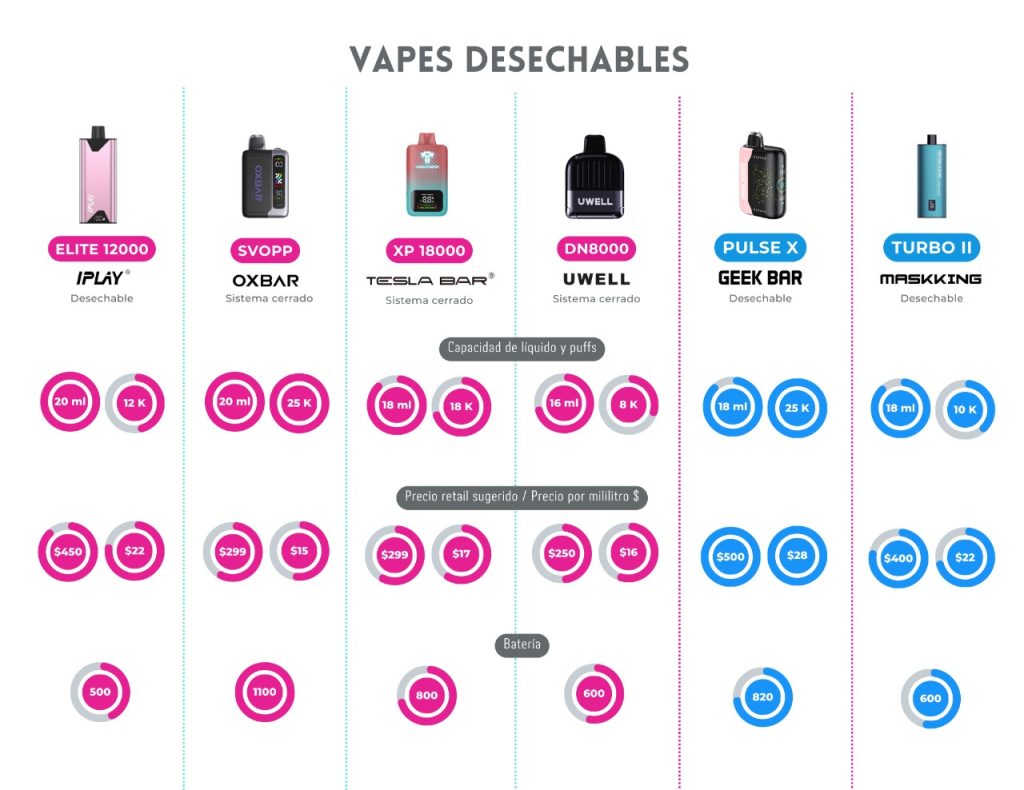 Marcas de vapeo | Smok México, Geek Bar, iPlay, Vaporesso